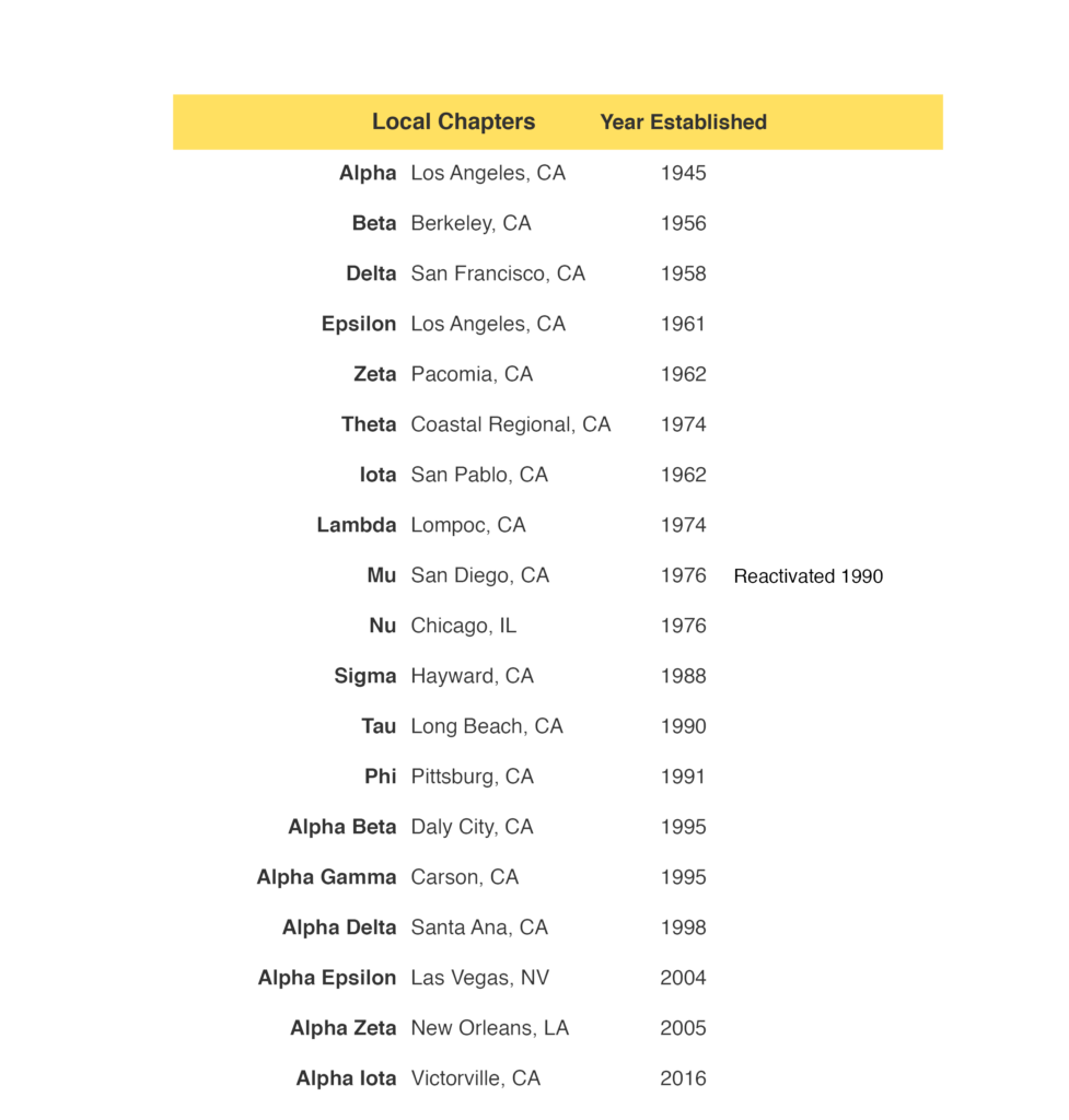 A screenshot of the top ten most popular websites.